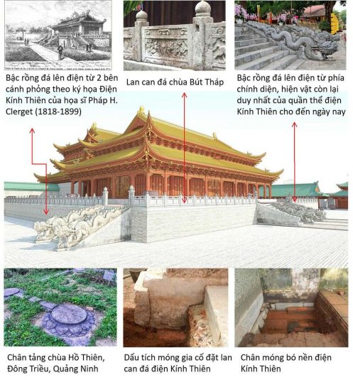 dien-kinh-thien-hoang-thanh-thang-long