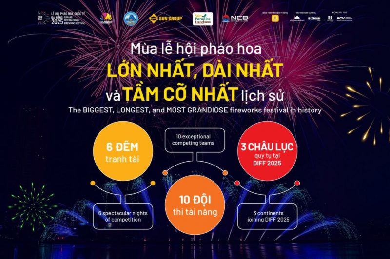 le-hoi-phao-hoa-quoc-te-da-nang-diff-2025-smiletravel